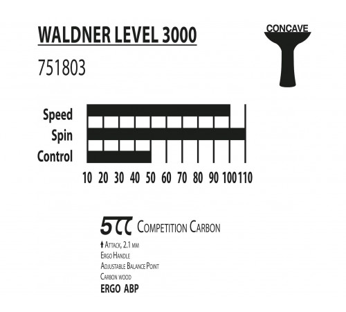 Ракетка DONIC Waldner 3000